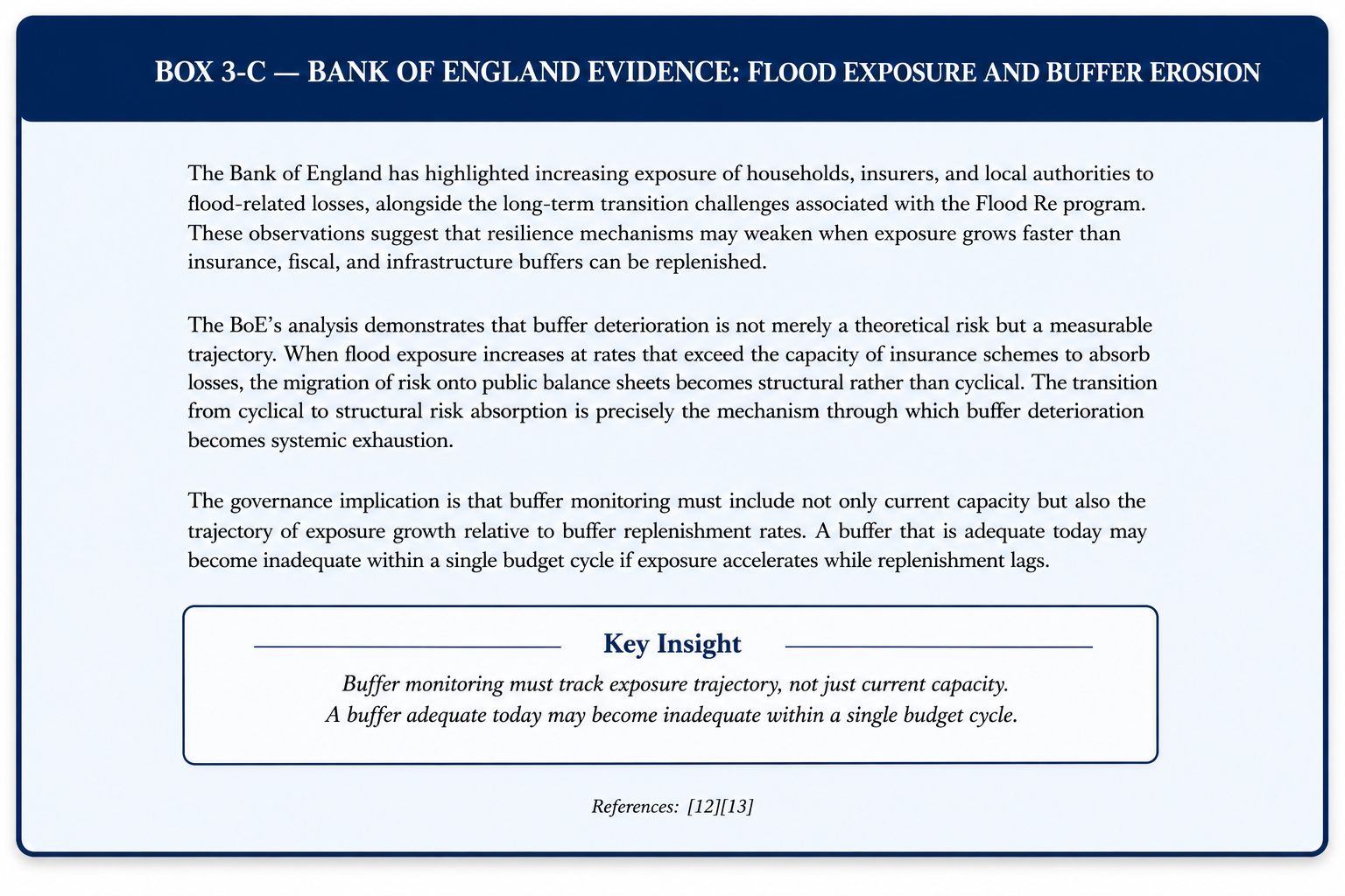Box 3-C — Bank of England Flood Exposure